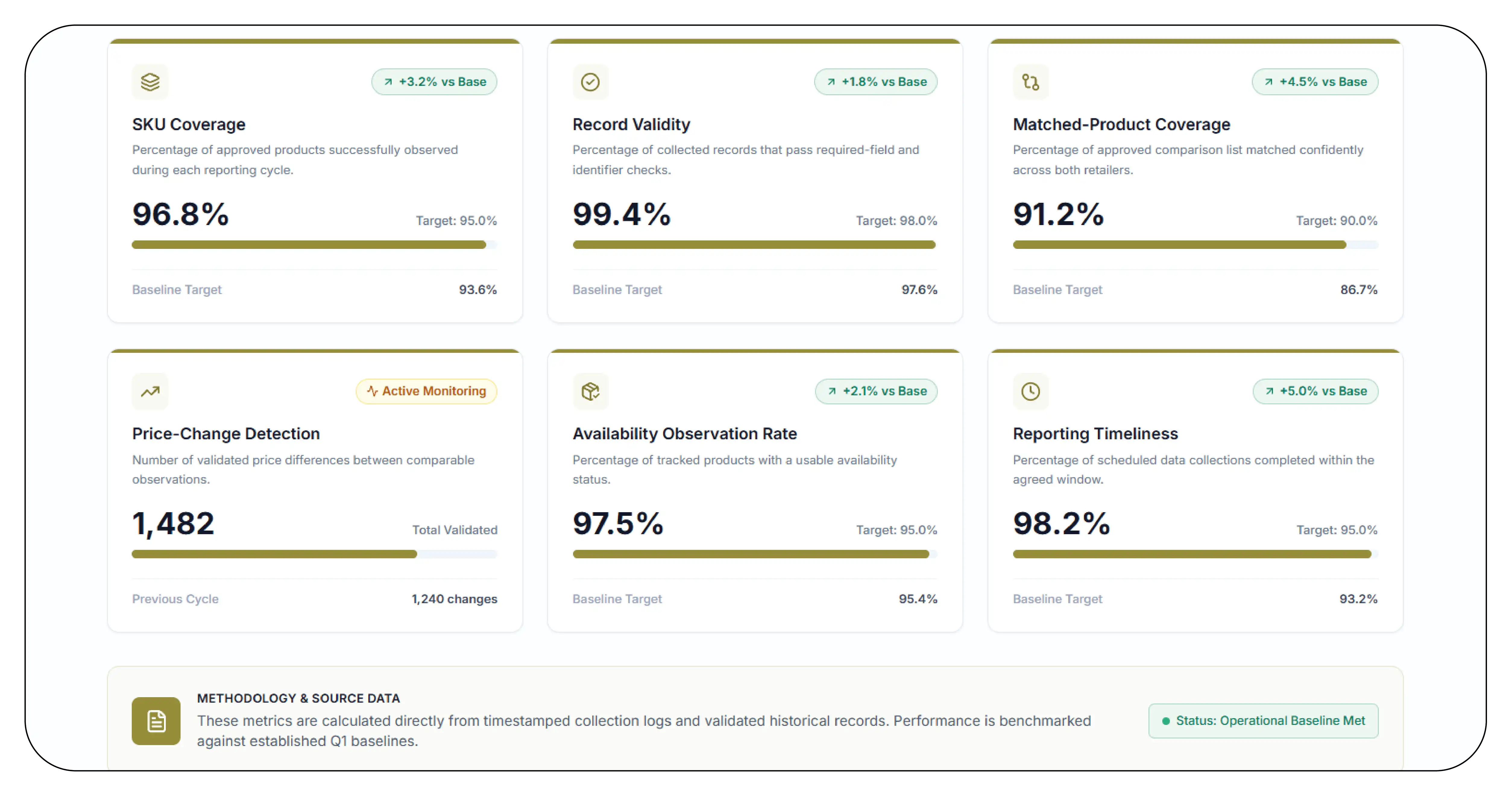 Results & Key Metrics